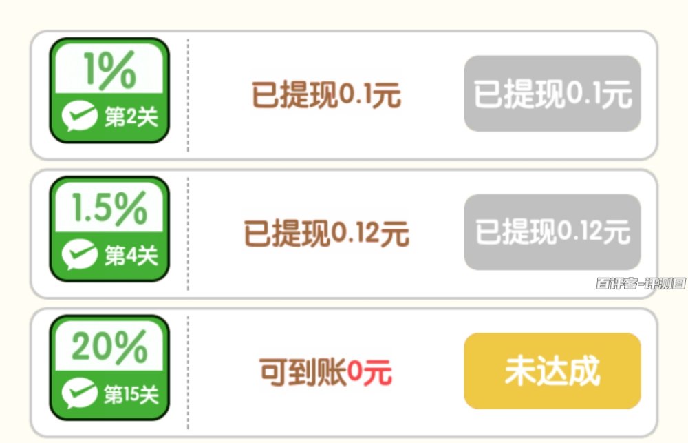 提现门槛
